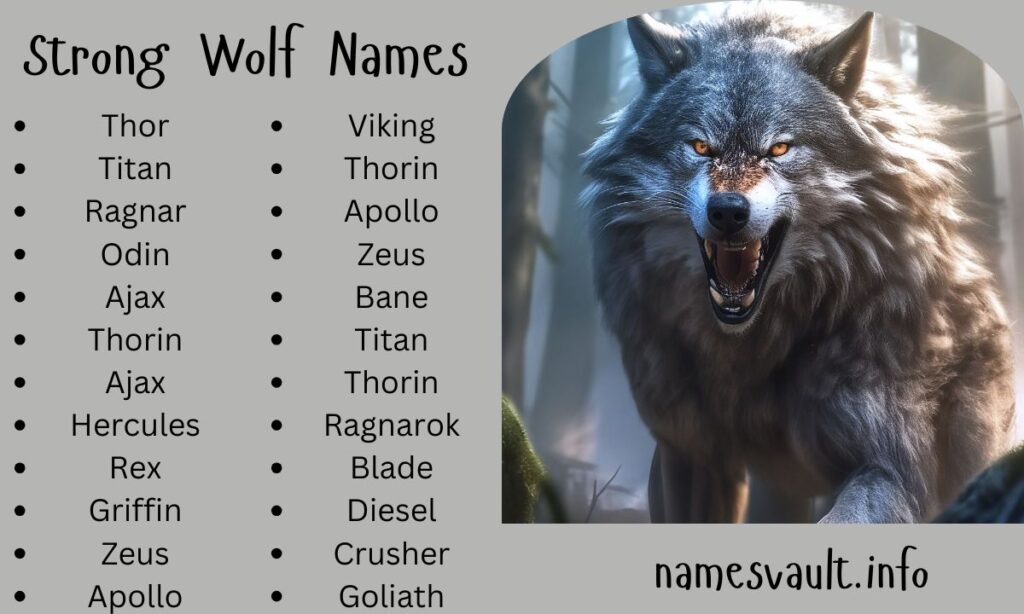 Strong Wolf Names